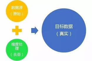 鵝廠產(chǎn)品經(jīng)理教你如何用好數(shù)據(jù)這把雙刃劍