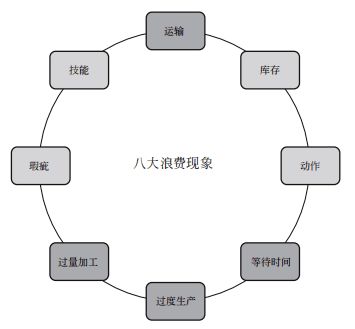 新書(shū)推薦 《從工廠到供應(yīng)鏈 精益管理與數(shù)據(jù)驅(qū)動(dòng)全新范式》