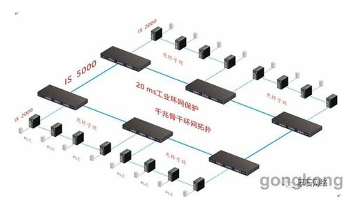 厚石工業(yè)通信產(chǎn)品 助力智能化工廠數(shù)據(jù)管理新篇章