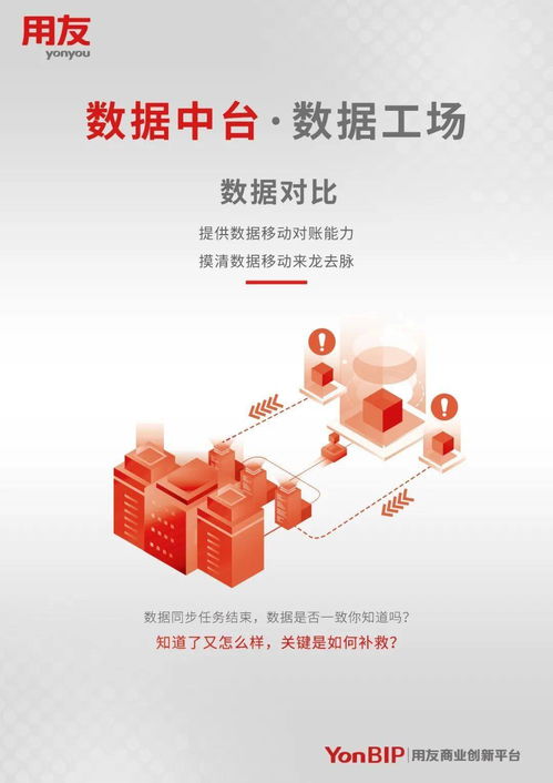 圖說(shuō) 用友YonBIP數(shù)據(jù)中臺(tái)——數(shù)據(jù)工廠，一站式數(shù)據(jù)治理與數(shù)據(jù)開(kāi)發(fā)利器